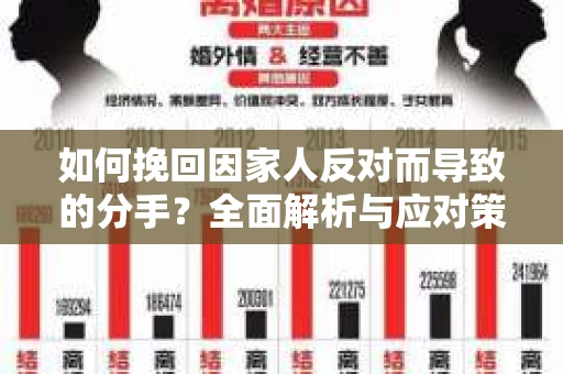 如何挽回因家人反对而导致的分手？全面解析与应对策略